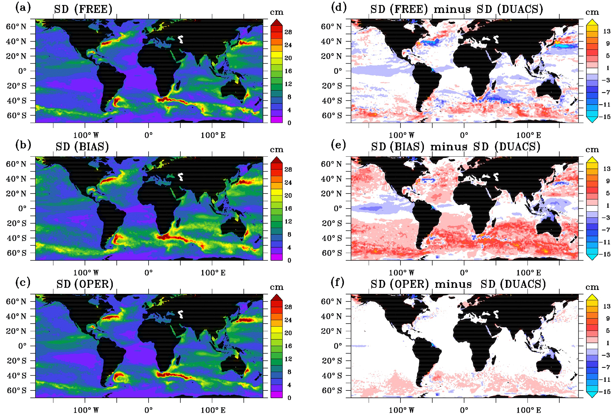 Os Recent Updates To The Copernicus Marine Service Global Ocean Monitoring And Forecasting Real Time 1 12 High Resolution System