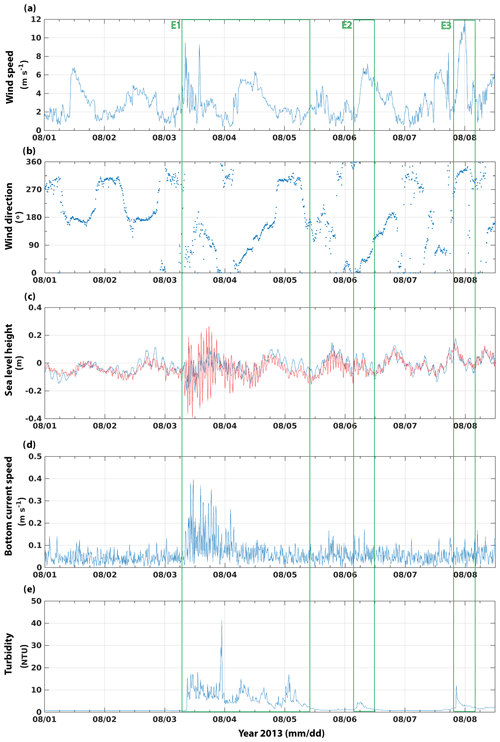 https://www.ocean-sci.net/15/307/2019/os-15-307-2019-f02