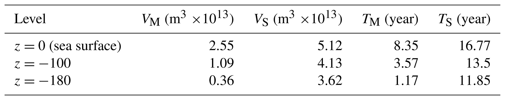 OS - Some aspects of the deep abyssal overflow between the middle and ...