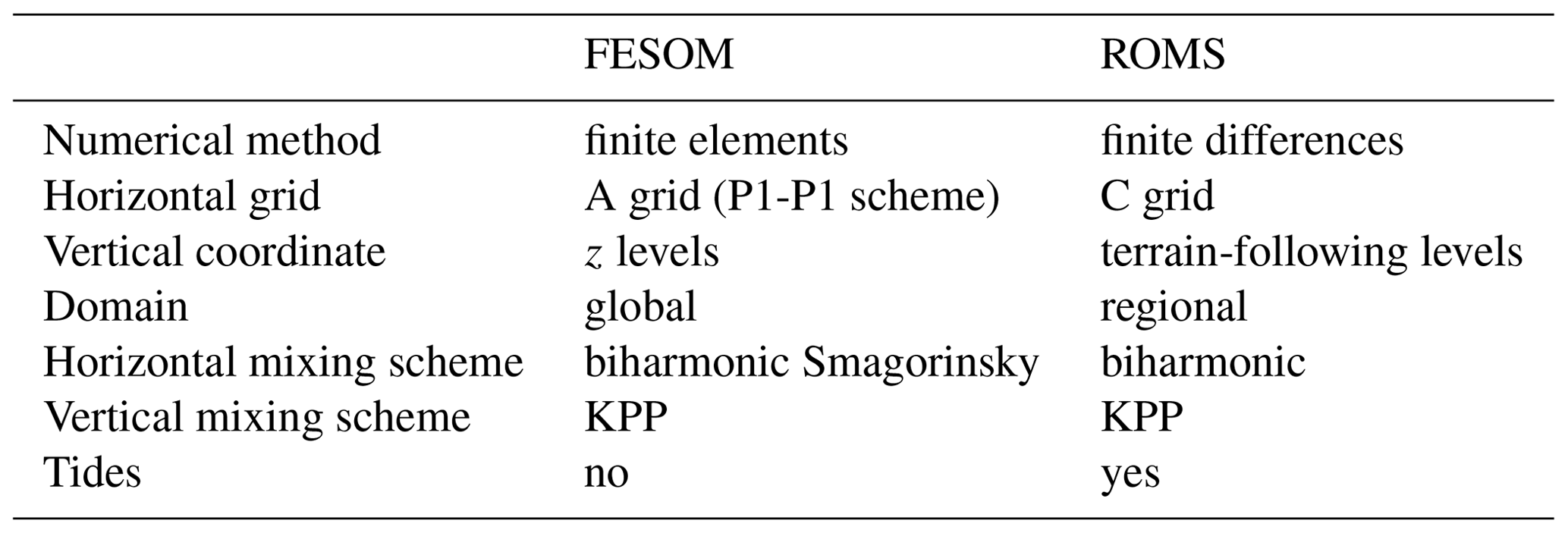 OS - Properties and dynamics of mesoscale eddies in Fram Strait from a ...