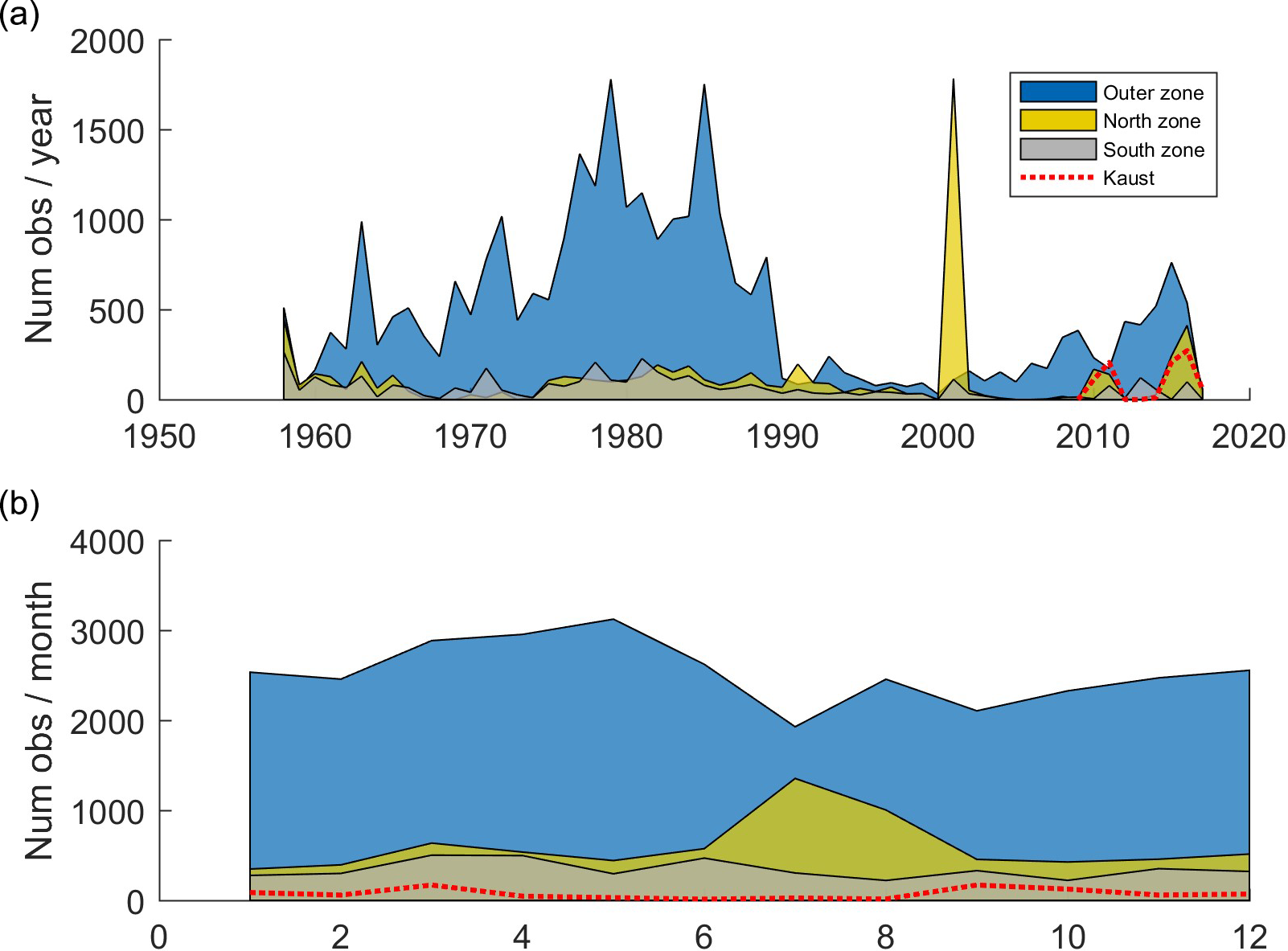 OS Temporal Evolution Of Temperatures In The Red Sea And The Gulf Of 