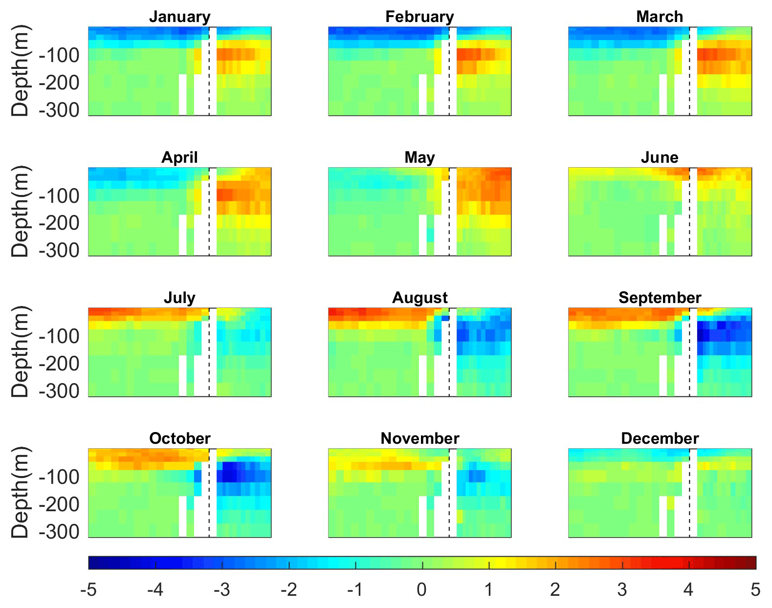 OS Temporal Evolution Of Temperatures In The Red Sea And The Gulf Of 