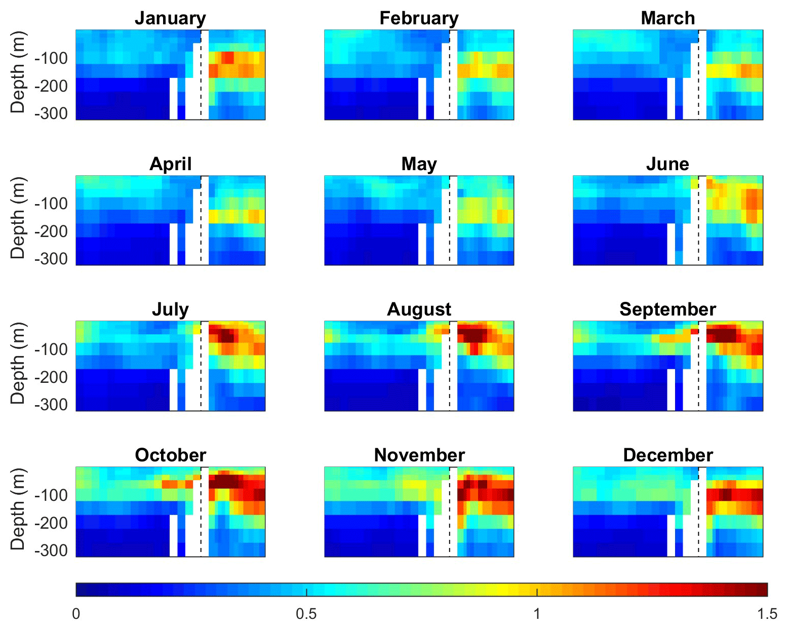 OS Temporal Evolution Of Temperatures In The Red Sea And The Gulf Of 