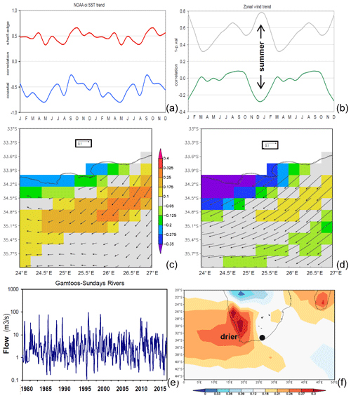 https://os.copernicus.org/articles/16/1529/2020/os-16-1529-2020-f05