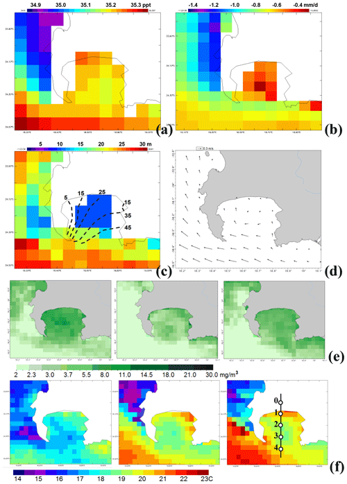 https://os.copernicus.org/articles/16/1545/2020/os-16-1545-2020-f03