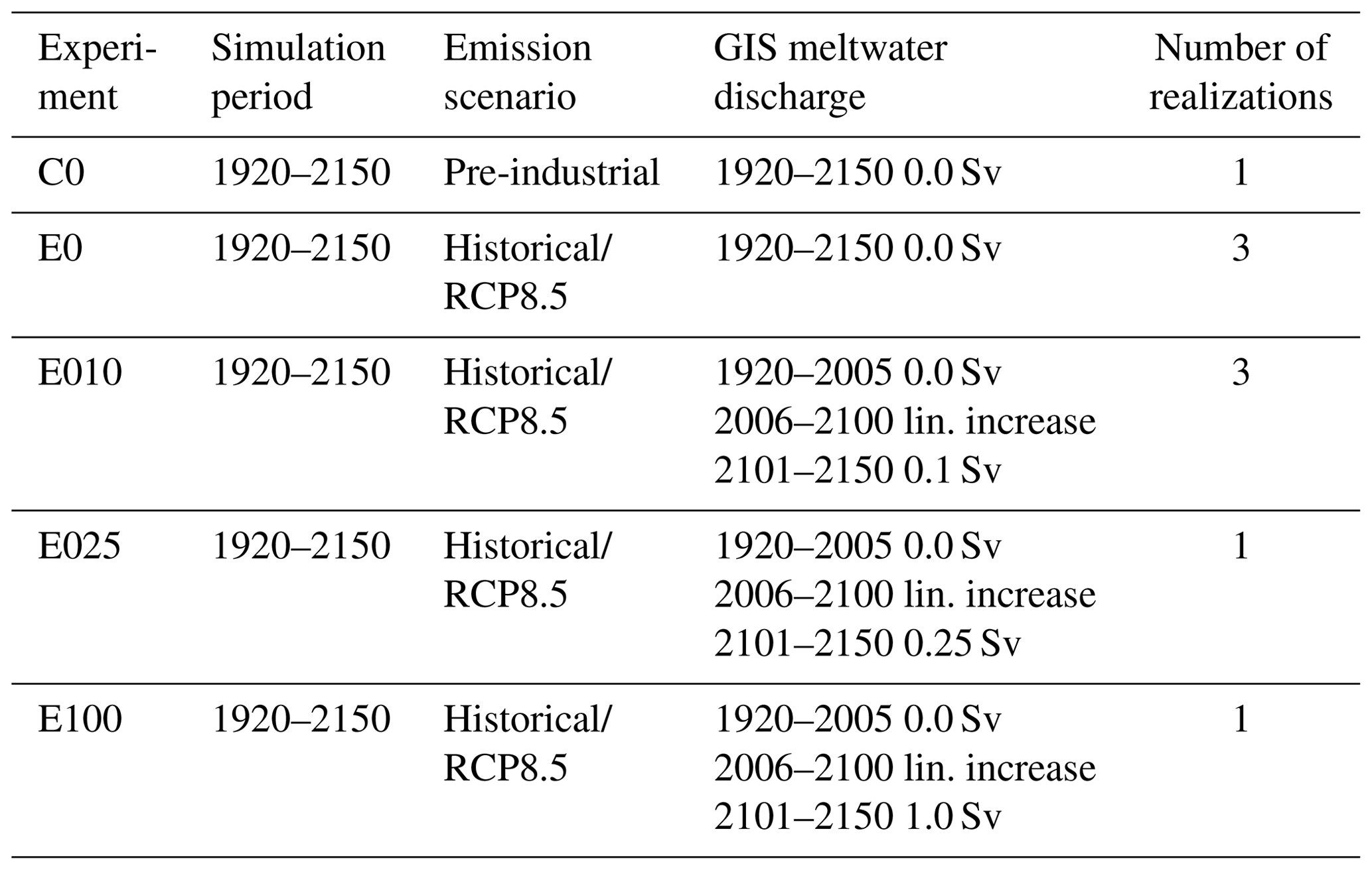 OS - The impact of meltwater discharge from the Greenland ice sheet on ...