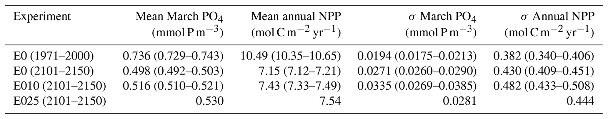OS - The impact of meltwater discharge from the Greenland ice sheet on ...