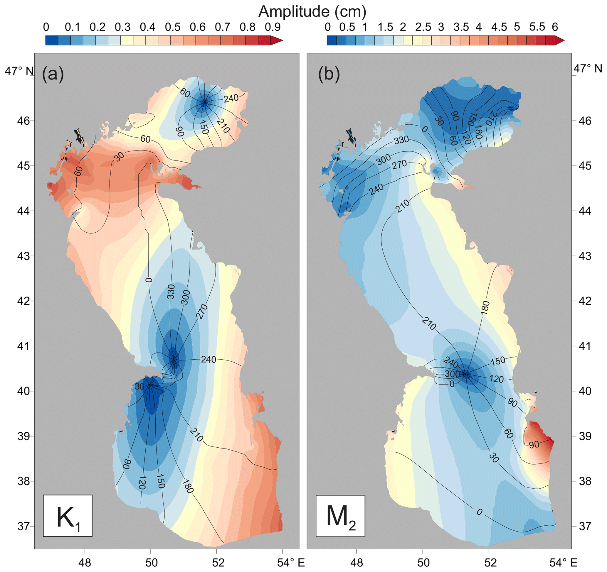 Water regime of the region of the Kara-Bogaz-Gol gulf.