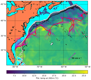 https://www.ocean-sci.net/16/291/2020/os-16-291-2020-f05