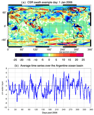 https://www.ocean-sci.net/16/423/2020/os-16-423-2020-f01