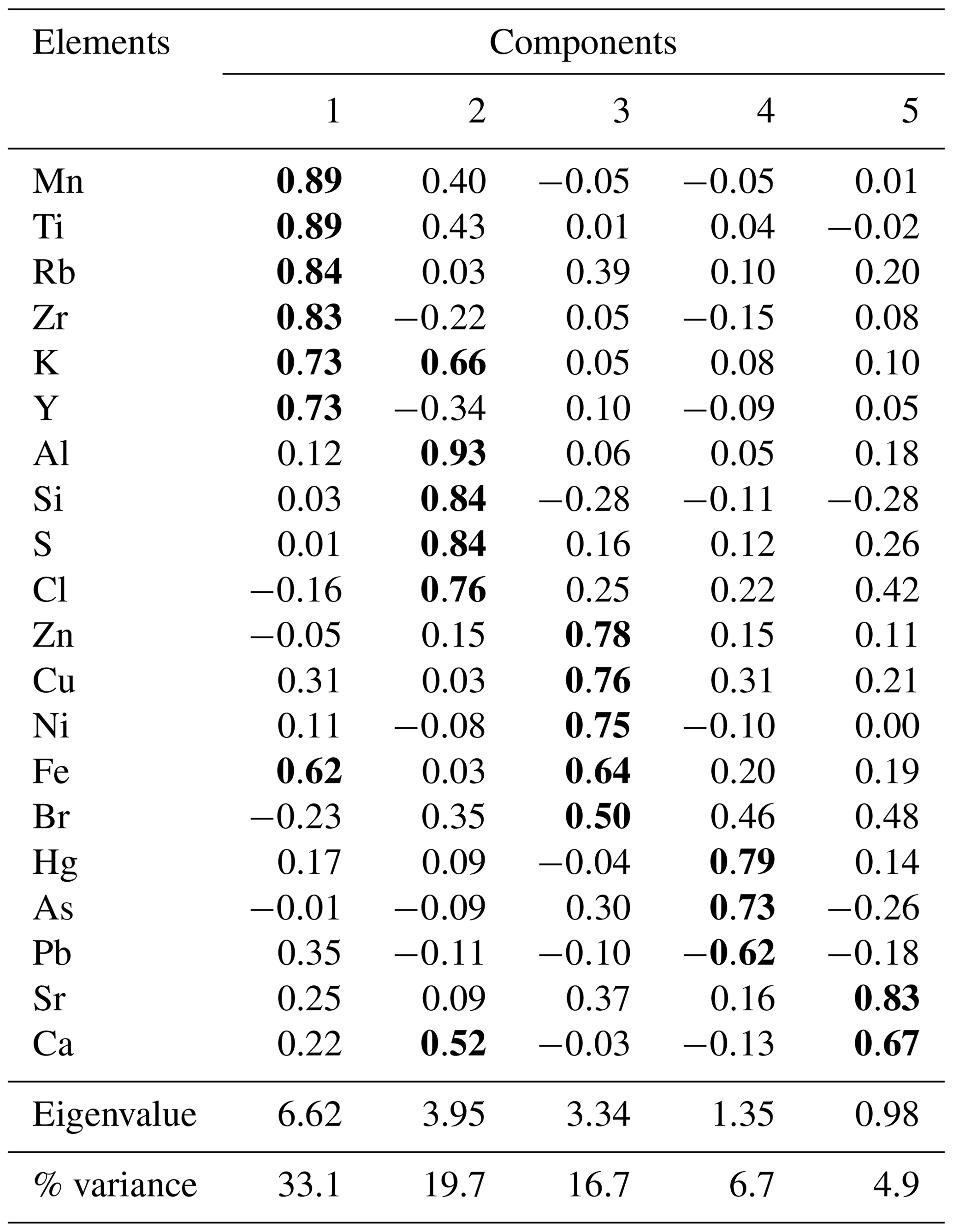 OS - Biogeochemical processes accounting for the natural mercury ...