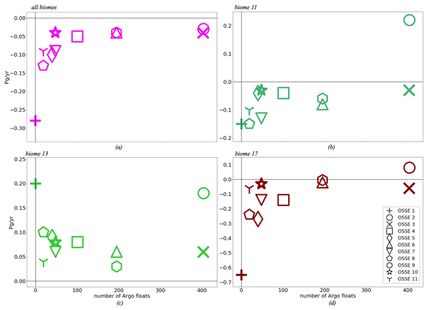 Simple Interactive Chess GUI in Python, by William Wu Dennis