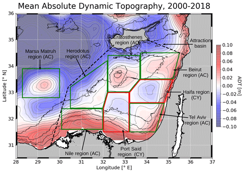 https://os.copernicus.org/articles/17/1231/2021/os-17-1231-2021-f03