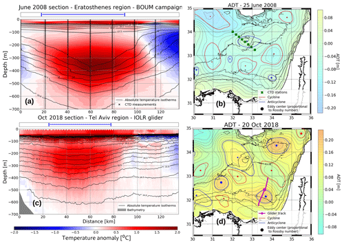 https://os.copernicus.org/articles/17/1231/2021/os-17-1231-2021-f12