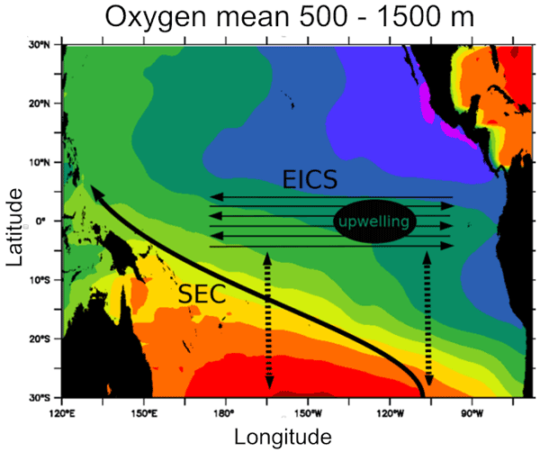 breakfast Concession dispatch OS - The riddle of eastern tropical Pacific Ocean oxygen levels: the role  of the supply by intermediate-depth waters