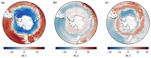 https://os.copernicus.org/articles/17/1545/2021/os-17-1545-2021-f01