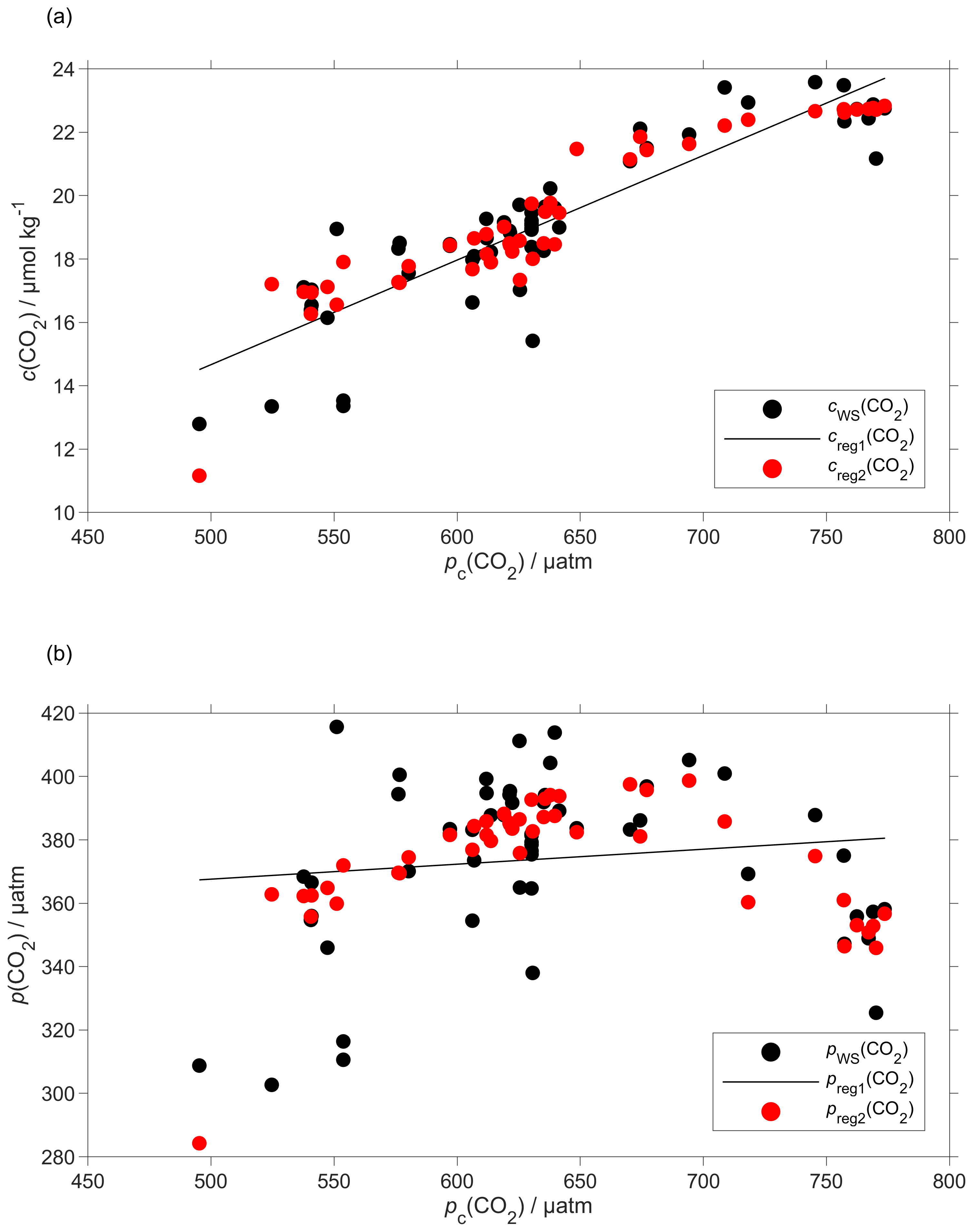 Os Norwegian Sea Net Community Production Estimated From O2 And Prototype Co2 Optode Measurements On A Seaglider