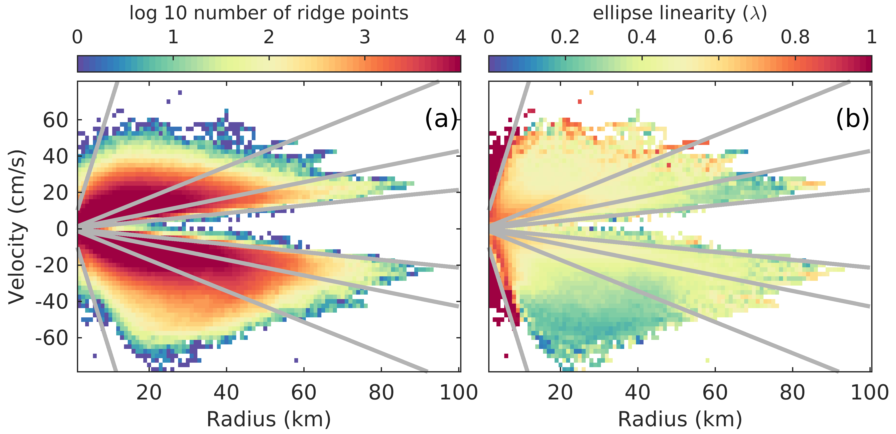 Os The Mesoscale Eddy Field In The Lofoten Basin From High Resolution Lagrangian Simulations