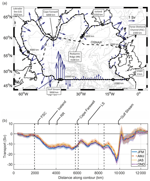 OS - Observation-based estimates of volume, heat, and freshwater exchanges  between the subpolar North Atlantic interior, its boundary currents, and  the atmosphere