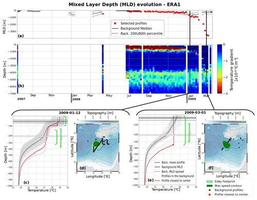 https://os.copernicus.org/articles/19/229/2023/os-19-229-2023-f04