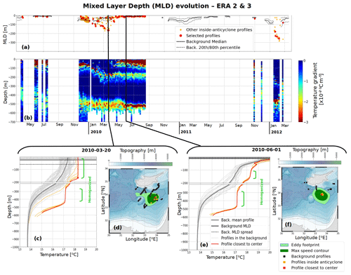 https://os.copernicus.org/articles/19/229/2023/os-19-229-2023-f05