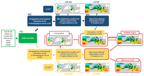 https://os.copernicus.org/articles/20/1035/2024/os-20-1035-2024-f01