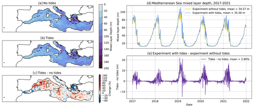 https://os.copernicus.org/articles/20/1051/2024/os-20-1051-2024-f10