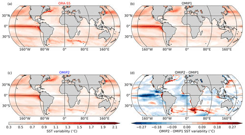 https://os.copernicus.org/articles/20/1067/2024/os-20-1067-2024-f10