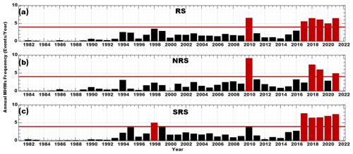 https://os.copernicus.org/articles/20/1087/2024/os-20-1087-2024-f09