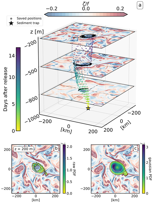 https://os.copernicus.org/articles/20/1149/2024/os-20-1149-2024-f02