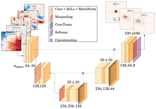 https://os.copernicus.org/articles/20/1149/2024/os-20-1149-2024-f04