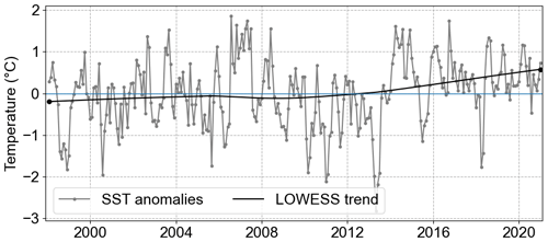 https://os.copernicus.org/articles/20/1247/2024/os-20-1247-2024-f05