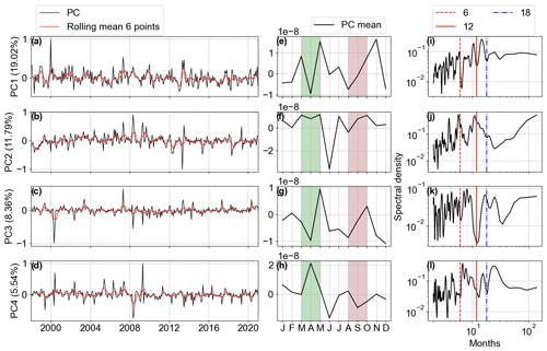 https://os.copernicus.org/articles/20/1247/2024/os-20-1247-2024-f12