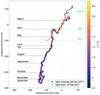 https://os.copernicus.org/articles/20/1267/2024/os-20-1267-2024-f08