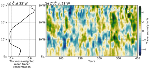 https://os.copernicus.org/articles/20/1281/2024/os-20-1281-2024-f05