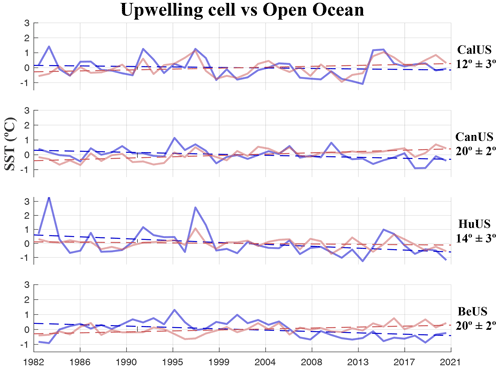 https://os.copernicus.org/articles/20/1291/2024/os-20-1291-2024-f05