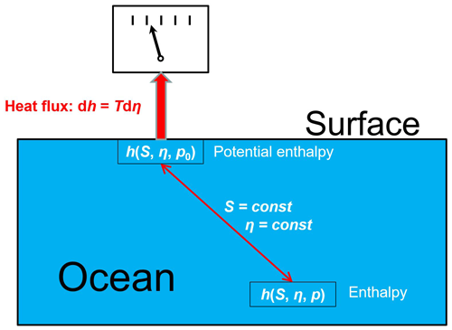 https://os.copernicus.org/articles/20/1367/2024/os-20-1367-2024-f06