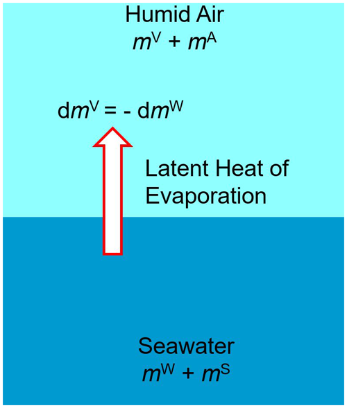 https://os.copernicus.org/articles/20/1367/2024/os-20-1367-2024-f08