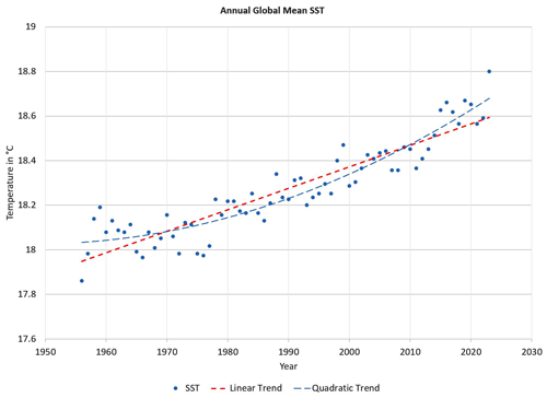 https://os.copernicus.org/articles/20/1367/2024/os-20-1367-2024-f18