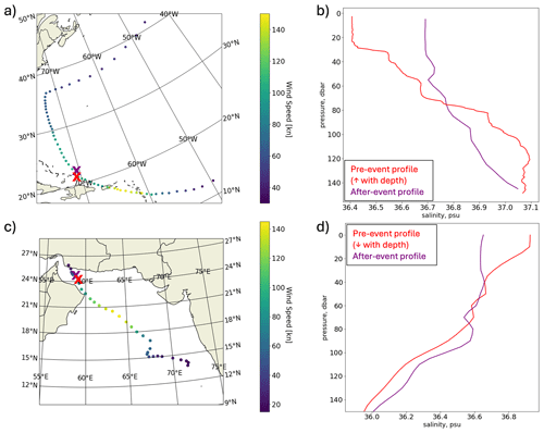 https://os.copernicus.org/articles/20/1441/2024/os-20-1441-2024-f01