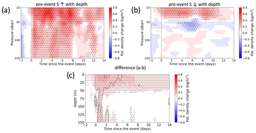 https://os.copernicus.org/articles/20/1441/2024/os-20-1441-2024-f04