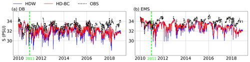 https://os.copernicus.org/articles/20/1457/2024/os-20-1457-2024-f16