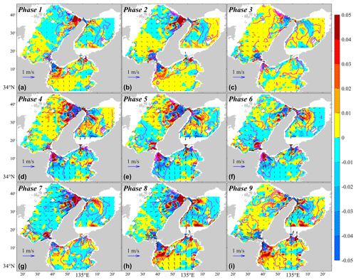 https://os.copernicus.org/articles/20/1527/2024/os-20-1527-2024-f14