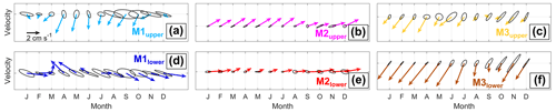 https://os.copernicus.org/articles/20/1585/2024/os-20-1585-2024-f05