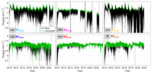 https://os.copernicus.org/articles/20/1585/2024/os-20-1585-2024-f14