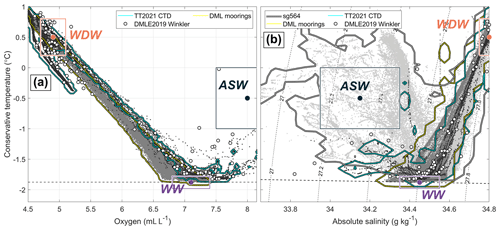 https://os.copernicus.org/articles/20/1585/2024/os-20-1585-2024-f16