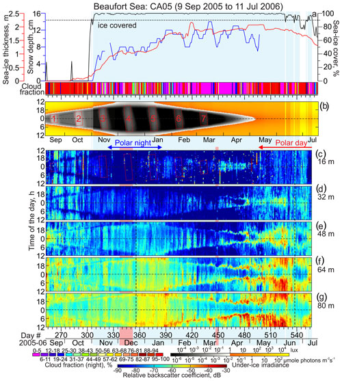 https://os.copernicus.org/articles/20/1677/2024/os-20-1677-2024-f06