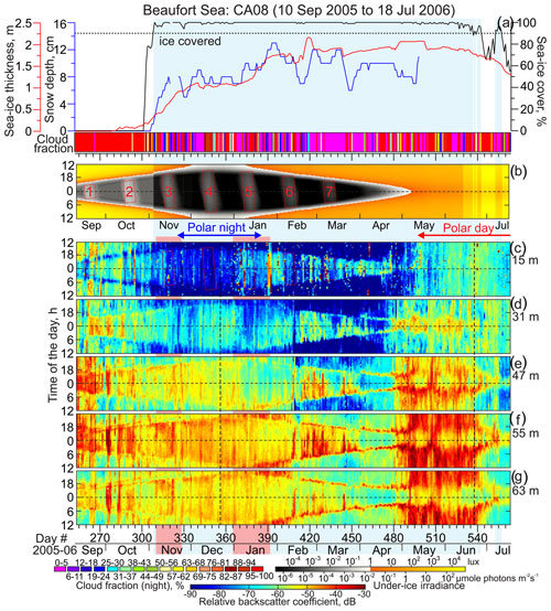 https://os.copernicus.org/articles/20/1677/2024/os-20-1677-2024-f07