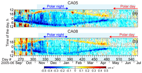 https://os.copernicus.org/articles/20/1677/2024/os-20-1677-2024-f08