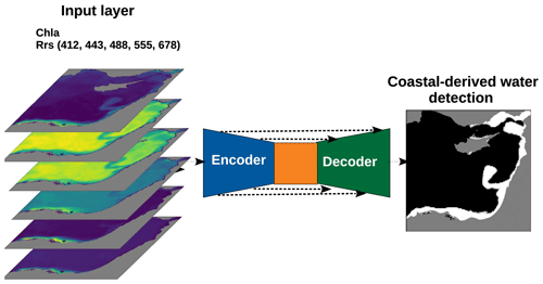 https://os.copernicus.org/articles/20/1707/2024/os-20-1707-2024-f05